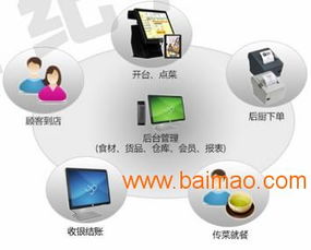 餐飲行業管理軟件哪個好 河南無線點菜寶系統,餐飲行業管理軟件哪個好 河南無線點菜寶系統生產廠家,餐飲行業管理軟件哪個好 河南無線點菜寶系統價格